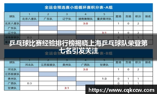 乒乓球比赛经验排行榜揭晓上海乒乓球队荣登第七名引发关注