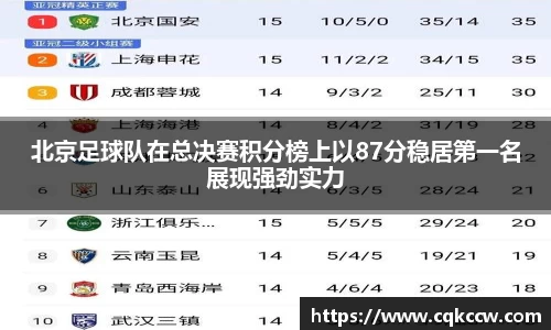 北京足球队在总决赛积分榜上以87分稳居第一名展现强劲实力